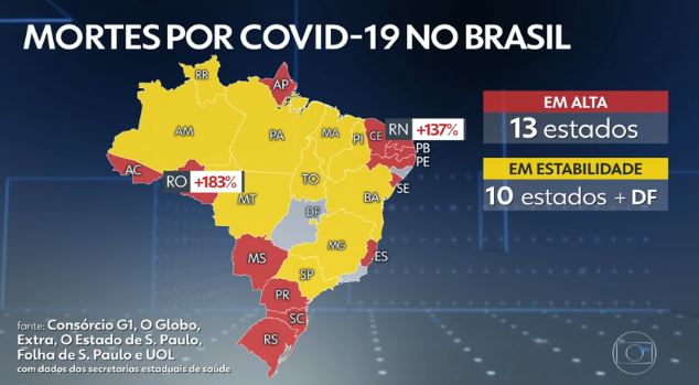 Brasil tem mais de 40 mil casos de Covid por dia na média móvel, maior marca desde agosto